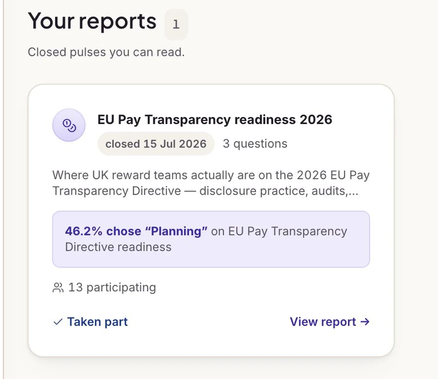 A Pulse question put to the membership, with the answers so far shown as a bar for each option and the number of organisations behind them.