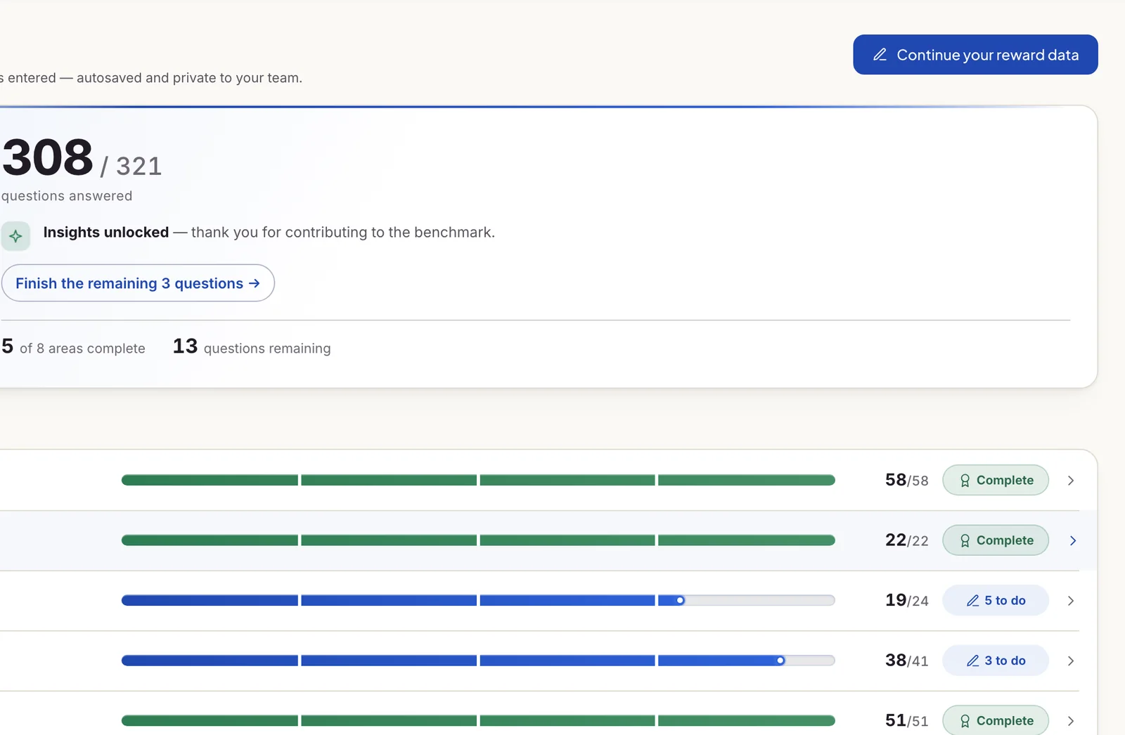 The Your data screen close up: 308 of 321 questions answered, insights unlocked, with progress by reward area.