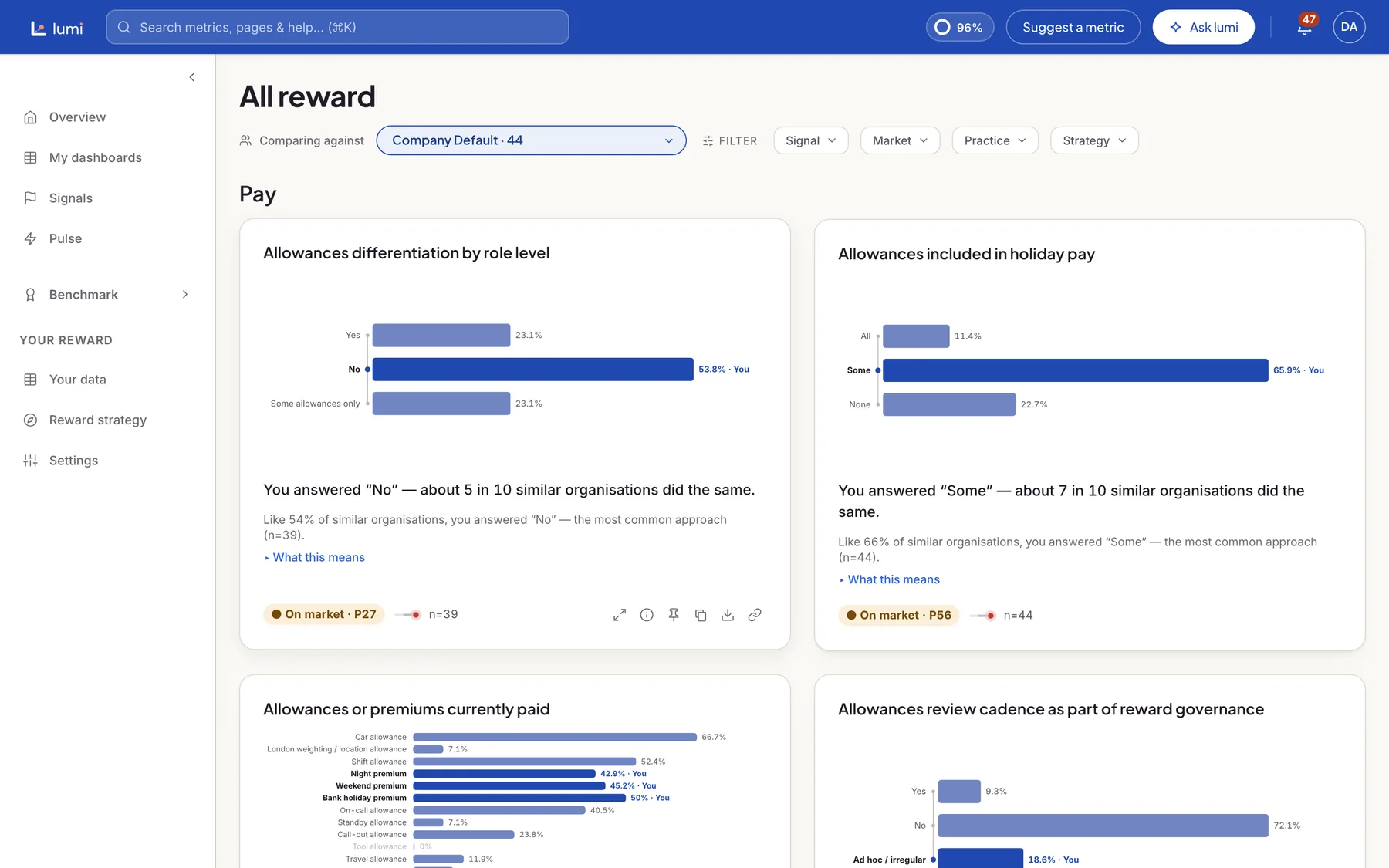A dashboard of several benchmark cards side by side, each with its own distribution and sample size, cut by one peer group.